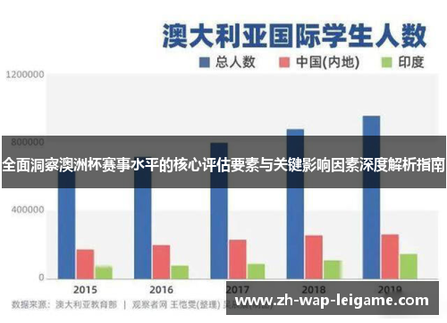 全面洞察澳洲杯赛事水平的核心评估要素与关键影响因素深度解析指南