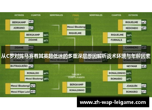 从C罗对阵马赛看其英超低迷的多重深层原因解析战术环境与年龄因素 从C罗对阵马赛看其英超低迷的多重深层原因解析战术环境与年龄因素
