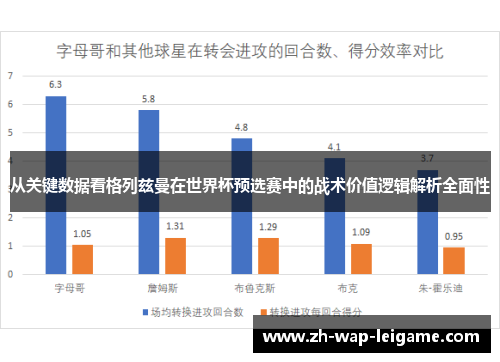 从关键数据看格列兹曼在世界杯预选赛中的战术价值逻辑解析全面性 从关键数据看格列兹曼在世界杯预选赛中的战术价值逻辑解析全面性